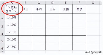 ​单元格斜线上下字体怎么打（单元格怎么在斜线中上下写字）