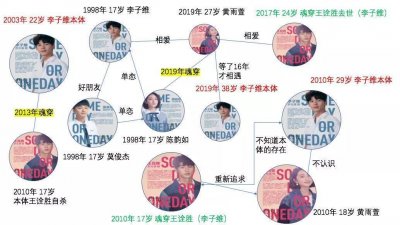 ​以《想见你》为例：浅析“莫比乌斯环结构”背后的三层逻辑