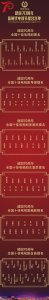 ​1978卓越大奖“新时代电视节提名”榜单出炉 光影流金中国70载岁月
