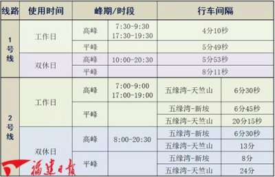 ​明日起，厦门地铁运营时间调整