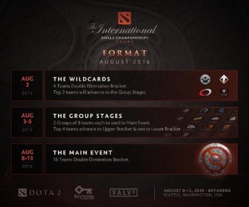 ​TI6的比赛日程和赛制公布！