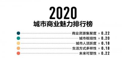​银川到底是银川到底是几线城市？最新名单来了
