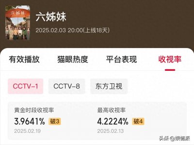 ​梅婷也拯救不了这部剧？收视爆了，但观众的弃剧理由却很一致