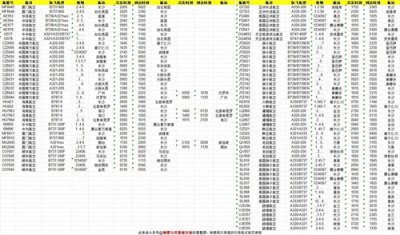​换季，长沙黄花国际机场航班增速位居全国同类机场第一