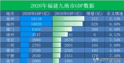 ​聊一聊福建厦门的公务员待遇