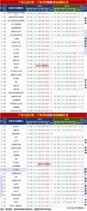 ​揭阳第二中学录取分数线2023(揭阳第二中学校长)