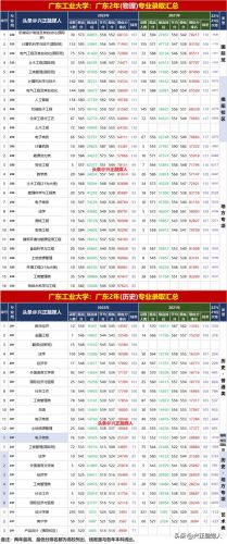 揭阳第二中学录取分数线2023(揭阳第二中学校长)-第1张图片-