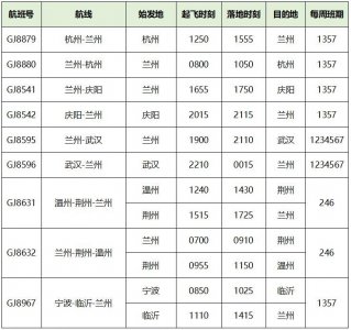 ​3月27日起 长龙航空兰州始发推多条惠民航线 最低240元