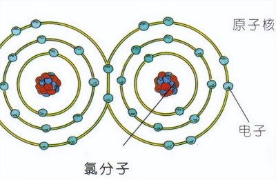 ​氯怎么读（）氯怎么读？氯的读音和意思）