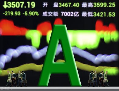 ​什么是筹码集中度？有