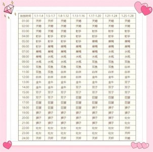 ​上升星座对照表 完整版