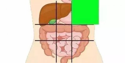 ​腹部疼痛位置对照表大全（腹部地图九宫格）