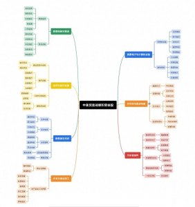 ​中美贸易战缓和A股受益