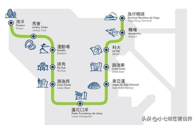 澳门高铁站什么时候开始「澳门在回归20周年之际开通了地铁澳门高铁还远吗」