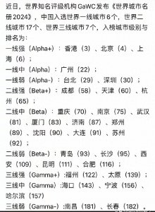 ​中国城市世界等级划分