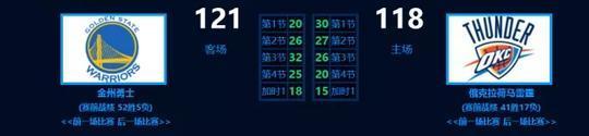 细数库里五大绝杀GIF, 最后一球看完, 整个人都燃了