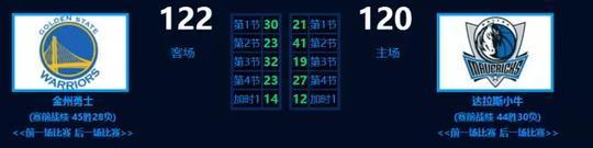 细数库里五大绝杀GIF, 最后一球看完, 整个人都燃了