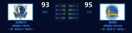 细数库里五大绝杀GIF, 最后一球看完, 整个人都燃了