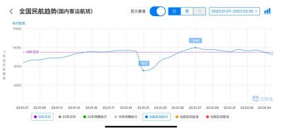 ​春运前 30 天：国内客运