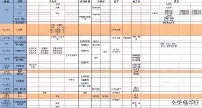 ​汉末大军阀袁术为什么