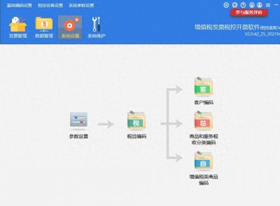 ​百旺开票系统商品（税