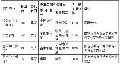 ​计划招生500人 琼台师范学院发布2020年高职专科升本科招生简章