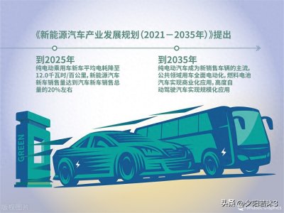 ​未来10年这10大行业最值得投资,哪几个会产生百亿级独角兽?