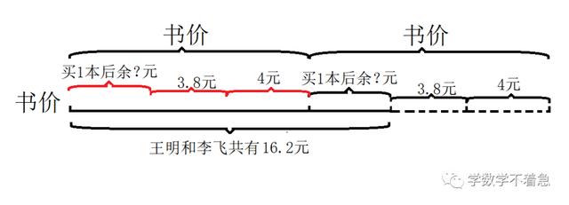 小数的加法和减法知识总结（小数的加法和减法）(3)