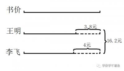 ​小数的加法和减法知识总结（小数的加法和减法）