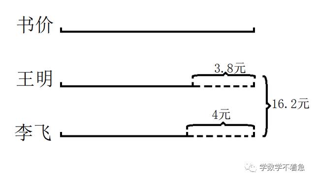 小数的加法和减法知识总结（小数的加法和减法）(1)