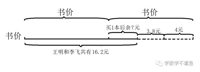 小数的加法和减法知识总结（小数的加法和减法）(2)