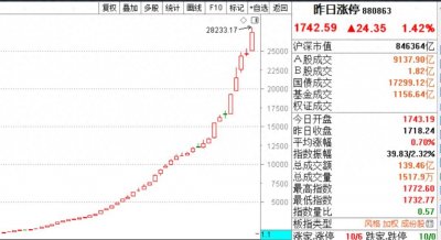 ​注册制对股市的影响有