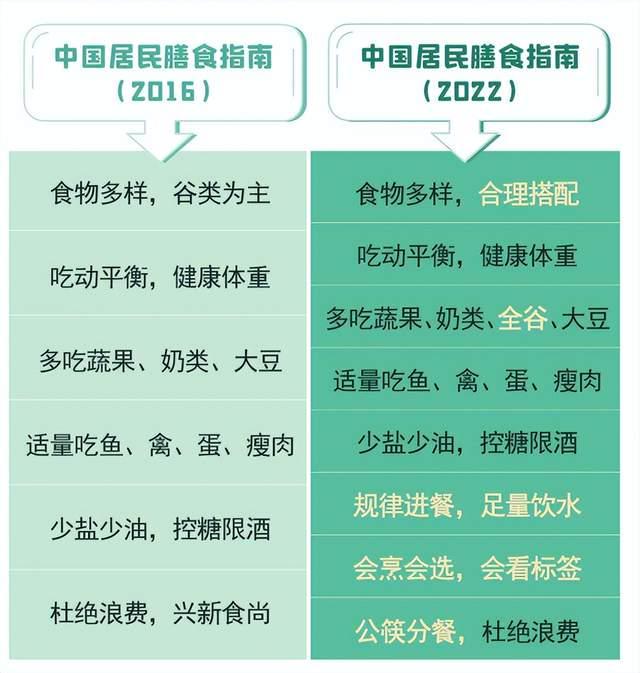 健康膳食清单(收好这份膳食宝典恢复元气)(2)