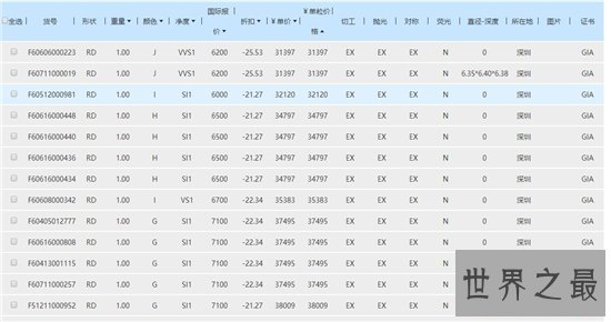 一克拉等于多少克 不同品质的钻石价值也会不同