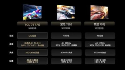 ​液晶电视评测对比 液晶电视评测较好的品牌