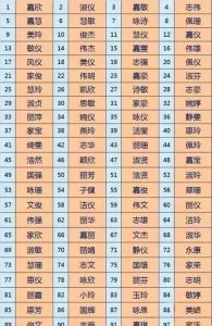 ​嘉欣这个名字的寓意，