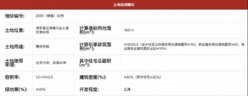 石湾二手房出售信息_石家庄弘石湾二手房-第1张图片-