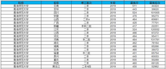 二本可以上的师范大学有哪些（这3所二本师范大学）(3)