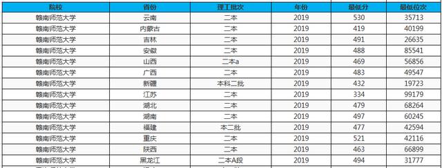 二本可以上的师范大学有哪些（这3所二本师范大学）(9)