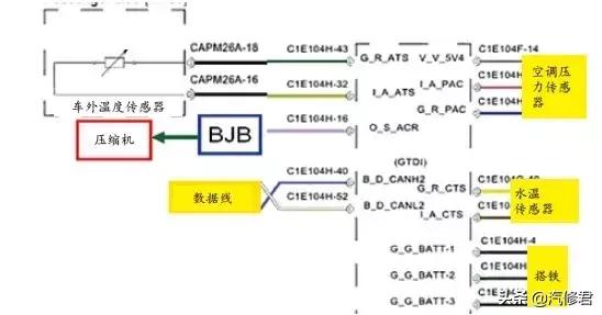 路虎极光空调面板不工作故障案例(路虎极光空调压缩机不工作)(4)