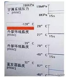 ​路虎极光空调面板不工