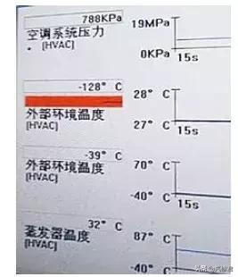 路虎极光空调面板不工作故障案例(路虎极光空调压缩机不工作)(1)