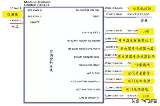 路虎极光空调面板不工作故障案例(路虎极光空调压缩机不工作)(3)