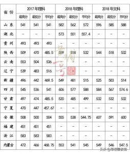 ​陆军边海防学院简介+录取分数线+注意事项