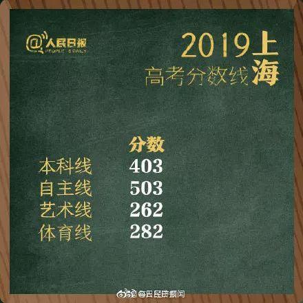 凭实力刷屏!才女武亦姝,高考613分被清华录取,她是理科生