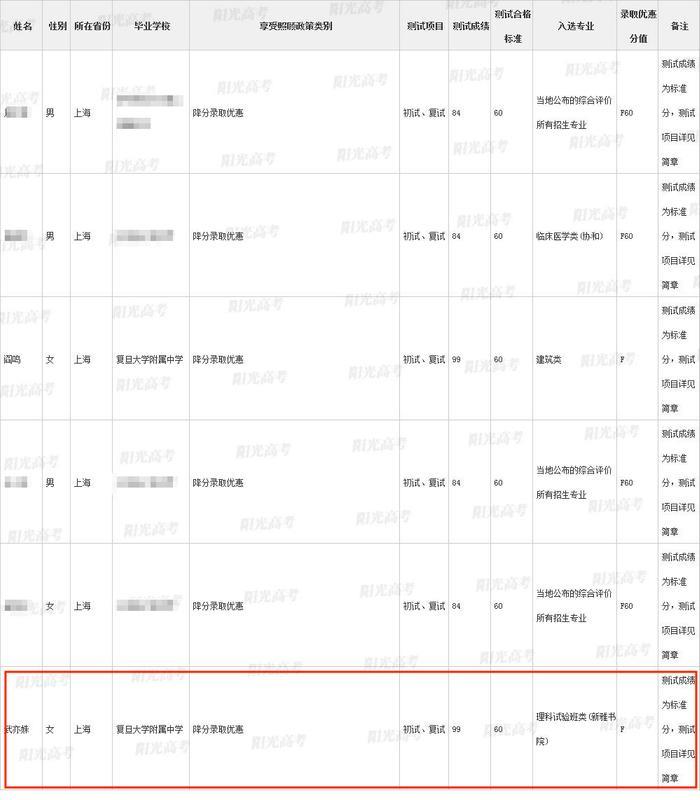 凭实力刷屏!才女武亦姝,高考613分被清华录取,她是理科生