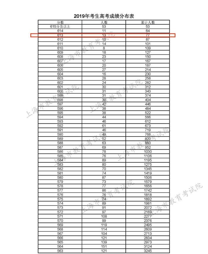 凭实力刷屏!才女武亦姝,高考613分被清华录取,她是理科生