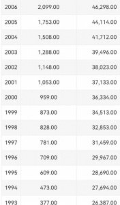 ​中国年轻人的独特追求，一览群体崇洋媚外的真实