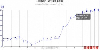 ​12级大风！新疆十三间房风速飙到台风级别