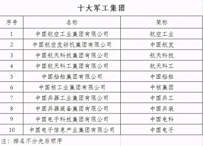 ​十大军工集团之中国航天科工集团简介
